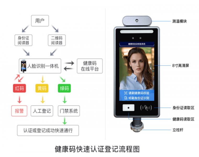 人脸测温一体机热成像测温仪浙江健康码身份证通行码